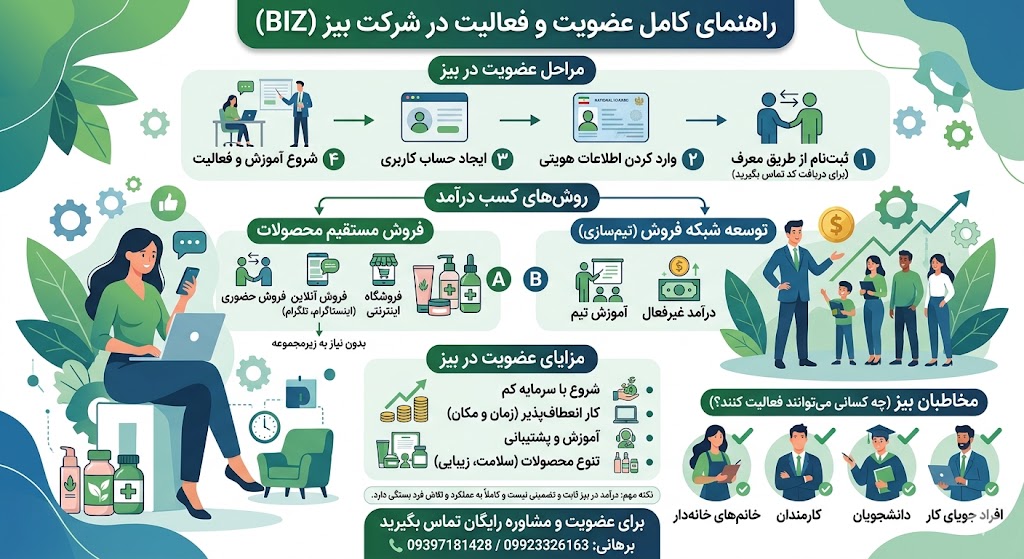 عضویت در شرکت بیز